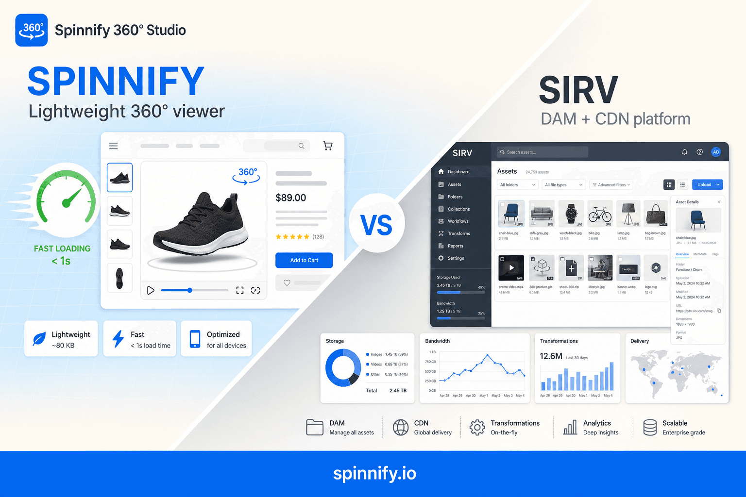 Side-by-side comparison of Spinnify lightweight 360° viewer and Sirv DAM platform