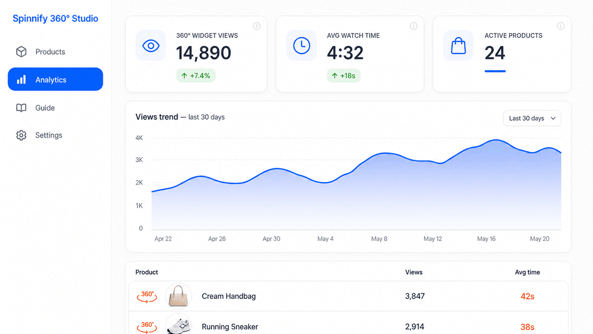 Spinnify 360° Studio dashboard with widget views, watch time, and product analytics